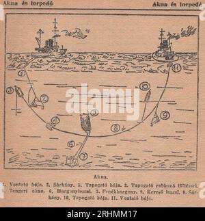 Vintage Illustrated Dictionary from the 1940s Családi kis Lexikon dictionary :  vintage  illustrated marine  bomb drawing Stock Photo