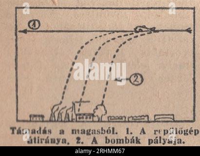 Vintage Illustrated Dictionary from the 1940s Családi kis Lexikon dictionary : illustration of attack from above: 1. the direction of the aircraft 2. the bomb trajectory / aircraft attack from the sky Stock Photo