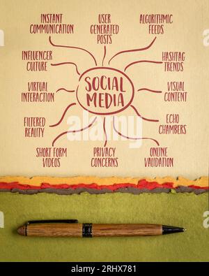 virtual reality infographics or mind map sketch on art paper ...