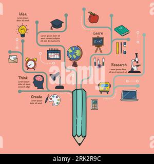 Education infographic in doodle color style. Vector illustration Stock Vector
