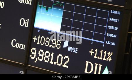 Bildnummer: 53530855  Datum: 14.10.2009  Copyright: imago/Xinhua (091014) -- NEW YORK, Oct. 14, 2009 (Xinhua) -- The electronic board shows the Dow Jones index during the morning session at the New York Stock Exchange in New York, the United States, Oct. 14, 2009. Wall Street surged Wednesday and Dow Jones Industrial Average briefly climbed above 10,000 for the first time since Oct. 2008, as investors were boosted by surprisingly strong earnings reports from Intel Corp. and JPMorgan Chase & Co. (Xinhua/Liu Xin) (8)US-NYSE-STOCKS PUBLICATIONxNOTxINxCHN Wirtschaft Börse New York kbdig xcb 2009 q Stock Photo
