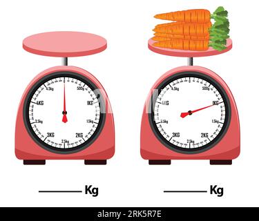 Measuring Scale Analog Weight Scale Isolated Stock Vector (Royalty Free)  2351768607