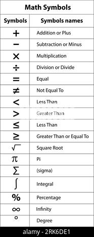 Math symbols icon. Is less, greater or equal than signs. Flat design ...