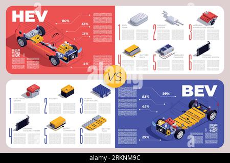 PHEV isometric infographic set with plug in hybrid car components vector illustration Stock Vector