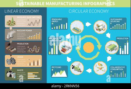 Sustainable manufacturing isometric infographics with circular economy and linear economy sections vector illustration Stock Vector