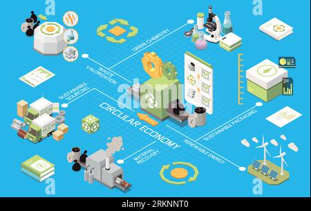 Circular economy isometric flowchart material recovery waste valorization renewable energy green chemistry sustainable packaging elements vector illus Stock Vector