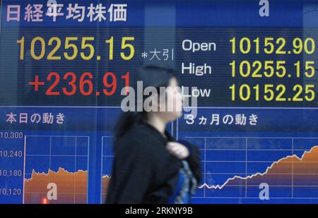 Bildnummer: 57693157  Datum: 27.03.2012  Copyright: imago/Xinhua (120327) -- TOKYO, March 27, 2012 (Xinhua) -- A woman passes by an electronic board displaying the stock index in Tokyo, Japan, March 27, 2012. Tokyo stocks closed sharply higher Tuesday on hopes of a strong U.S. economic recovery, with the key Nikkei index surging 2.36 percent. The 225-issue Nikkei Stock Average gained 236.91 points from Monday at 10,255.15, marking the highest level since March 10, 2011. The broader Topix index advanced 20.60 points, or 2.42 percent, to end at 872.42. (Xinhua/Kenichiro Seki)(axy) JAPAN-TOKYO-ST Stock Photo