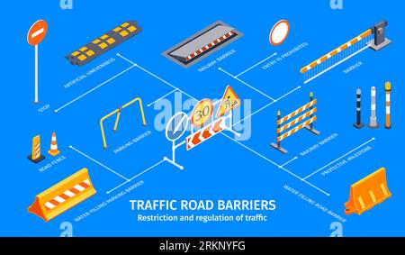 Traffic road barriers infographic set with regulation symbols isometric vector illustration Stock Vector