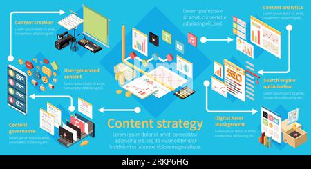 Content management isometric infographic with content creation governance user generated content digital asset management analytics descriptions vecto Stock Vector