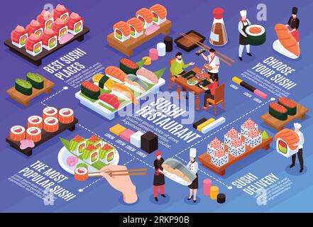 Sushi restaurant and delivery horizontal isometric infographic template with delicious maki and people 3d vector illustration Stock Vector