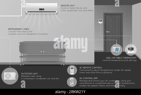 Realistic infographic showing room with installed modern split system indoor and outdoor air conditioner units vector illustration Stock Vector