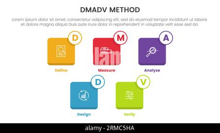 dmadv six sigma framework methodology infographic with small square icon box 5 point list for slide presentation vector Stock Photo