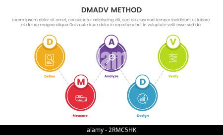 dmadv six sigma framework methodology infographic with big circle spreading balance 5 point list for slide presentation vector Stock Photo