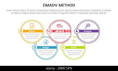 dmadv six sigma framework methodology infographic with big circle join information 5 point list for slide presentation vector Stock Photo