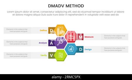 dmadv six sigma framework methodology infographic with honeycomb vertical information 5 point list for slide presentation vector Stock Photo