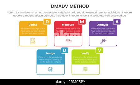 dmadv six sigma framework methodology infographic with big box outline information 5 point list for slide presentation vector Stock Photo