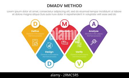 dmadv six sigma framework methodology infographic with modified round triangle information 5 point list for slide presentation vector Stock Photo