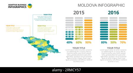 Moldova Bar Charts Slide Template Stock Vector