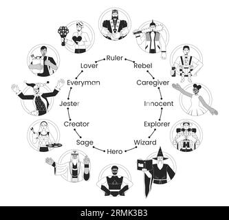 Personality archetypes bw concept vector spot illustrations Stock Vector