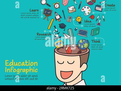 Infographic of human head with education doodle icons. Education concept vector illustration Stock Vector