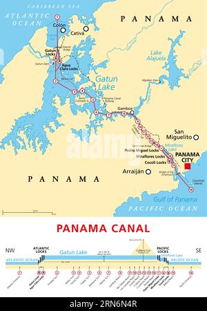 Panama Canal, political map and schematic diagram, illustrating the sequence of locks and passages. An artificial waterway. Stock Photo