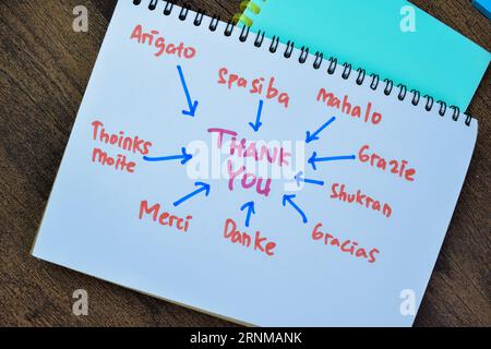 Concept of Thank You write on book isolated with keyword on Wooden Table. Stock Photo