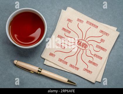 brand - infographics or mind map sketch on a napkin, business branding concept Stock Photo