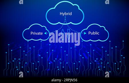 Cloud computing technology concept, vector illustration Stock Vector