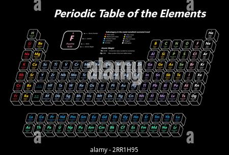 Colorful Periodic Table of the Elements - shows atomic number, symbol, name, atomic weight and element category Stock Vector
