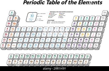 Colorful Periodic Table of the Elements - shows atomic number, symbol, name, atomic weight and element category Stock Vector