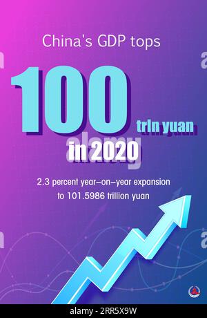 210118 -- BEIJING, Jan. 18, 2021 -- China s gross domestic product GDP exceeded the 100-trillion-yuan 15.42 trillion U.S. dollars threshold as it posted a 2.3 percent year-on-year expansion to 101.5986 trillion yuan in 2020, data from the National Bureau of Statistics showed Monday.  GRAPHICS China s GDP tops 100 trln yuan in 2020 LiuxQian PUBLICATIONxNOTxINxCHN Stock Photo