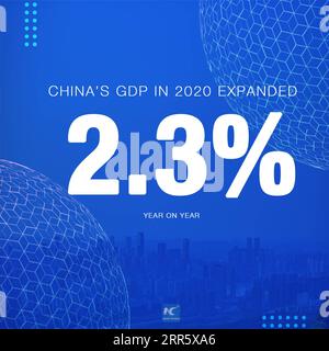 210118 -- BEIJING, Jan. 18, 2021 -- China s gross domestic product GDP expanded 2.3 percent year on year in 2020, exceeding the 100-trillion-yuan 15.42 trillion U.S. dollars threshold to 101.5986 trillion yuan.  GRAPHICS CHINA-ECONOMY-YEAR 2020CN MaxPing PUBLICATIONxNOTxINxCHN Stock Photo