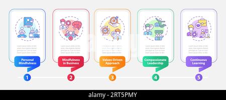 Mindful entrepreneurship layout with thin line icons concept Stock Vector