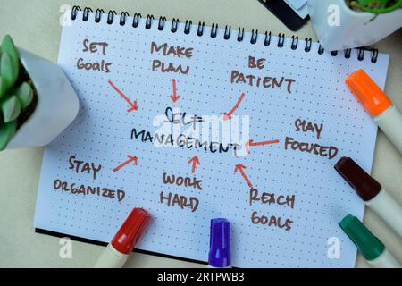 Concept of Self Management write on book with keywords isolated on Wooden Table. Stock Photo