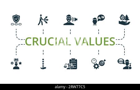 Crucial values set. Creative icons: dependability, guidance, sensitivity, ethics, environmentalism, competence, reputation, principle of right Stock Vector