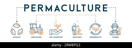 Permaculture concept editable banner web illustration for ecosystems and land management with ecology, agriculture, soil conditions, rewilding Stock Vector