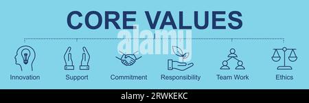 Core Values banner with icons for web digital Innovation, support, Commitment, Responsibility, Team Work and Ethics Stock Vector