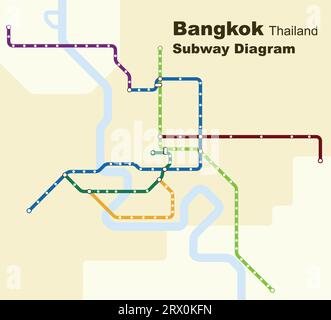 Layered editable vector illustration of the subway diagram of Bangkok,Thailand. Stock Vector