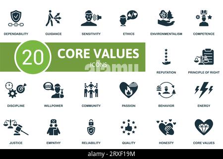 Core values icons set outline vector. Client innovation. Integrity ...