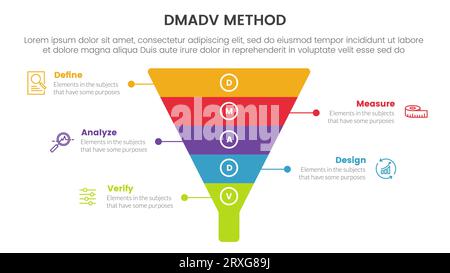 dmadv six sigma framework methodology infographic with funnel shape center 5 point list for slide presentation vector Stock Photo