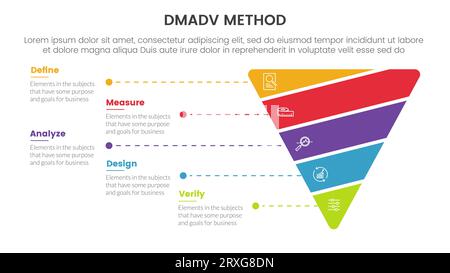 dmadv six sigma framework methodology infographic with funnel shape sliced 5 point list for slide presentation vector Stock Photo