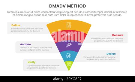 dmadv six sigma framework methodology infographic with funnel shape layered 5 point list for slide presentation vector Stock Photo