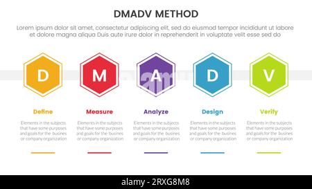 dmadv six sigma framework methodology infographic with honeycomb shape horizontal 5 point list for slide presentation vector Stock Photo