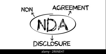 NDA, non disclosure agreement. Intellectual copyright or C letter. Copy right symbol. Doc or paper, document or data content, information file concept Stock Photo