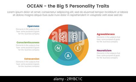 ocean big five personality traits infographic 5 point stage template with circle pie chart concept for slide presentation vector Stock Photo