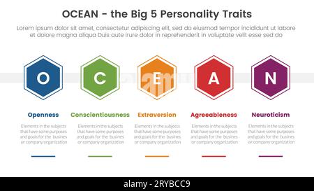 ocean big five personality traits infographic 5 point stage template with hexagonal shape horizontal concept for slide presentation vector Stock Photo