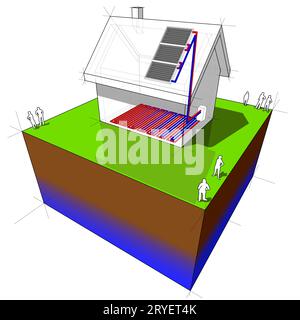 Diagram of a detached house with floor heating heated by solar panel Stock Photo