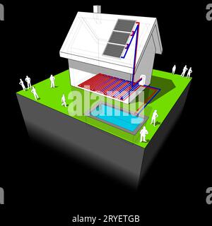 Diagram of a detached house with floor heating and swimming pool heated by solar panel Stock Photo