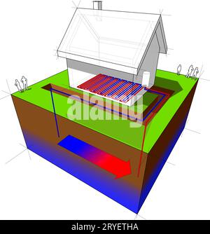 Groundwater  heat pump combined with floor heating detached house diagram Stock Photo