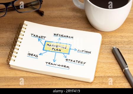 Marketing plan graph on notepad, coffee cup and eyeglasses on wooden desk. Marketing strategy concept Stock Photo